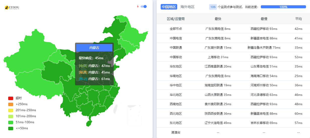 延迟表现