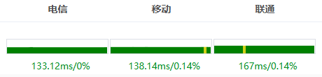 24小时ping测试